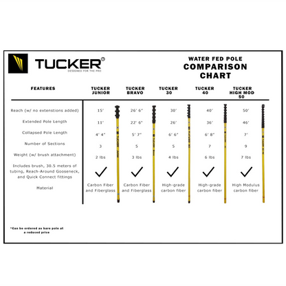 tucker_pole_chart.png